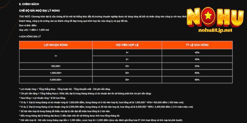 Quy định và mức thưởng của đại lý nohu